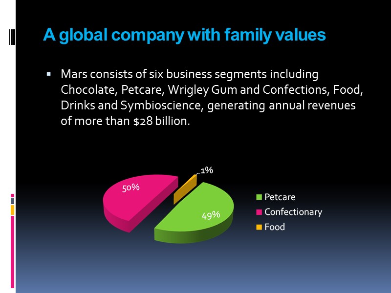 A global company with family values  Mars consists of six business segments including